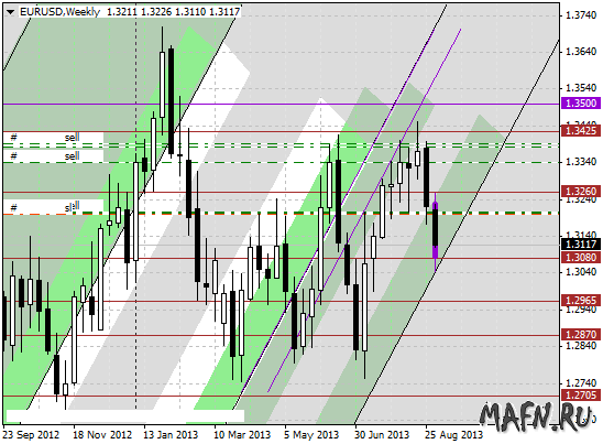 05 eurusd w m grid