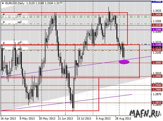 08 eurusd d