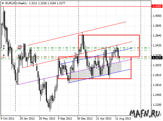 08 eurusd w