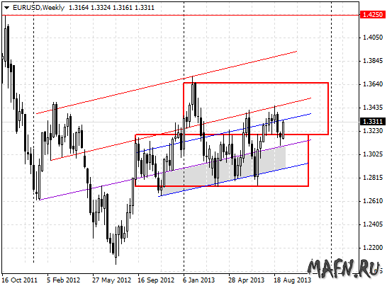 11 eurusd w