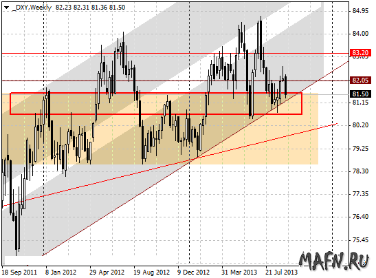 15 dxy w