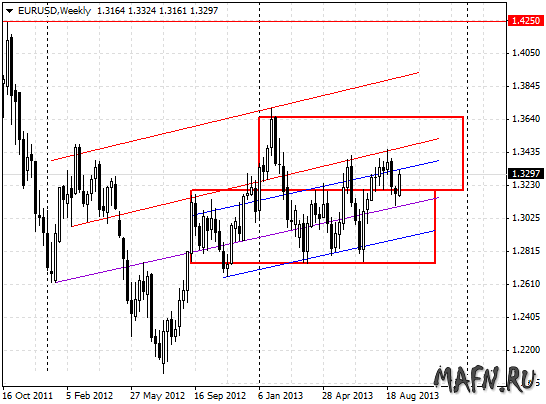 15 eurusd w