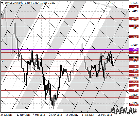 15 eurusd w m grid