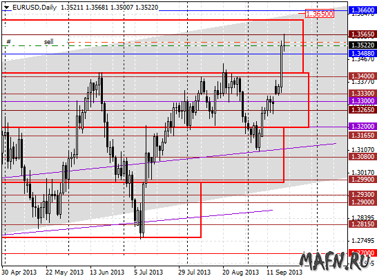 19 eurusd d