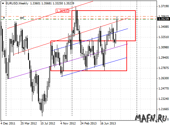 19 eurusd w