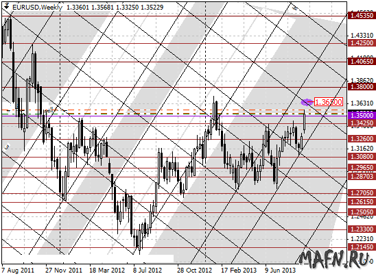 19 eurusd w m grid