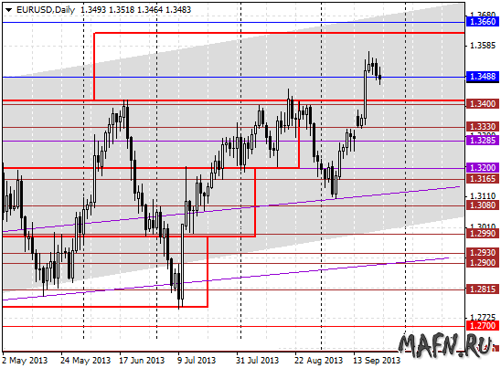 24 eurusd d