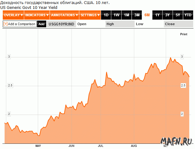 25 usa treasuties 10 year