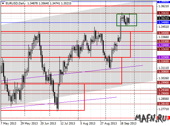 29 eurusd d