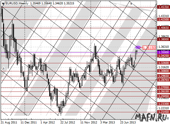 29 eurusd w m grid