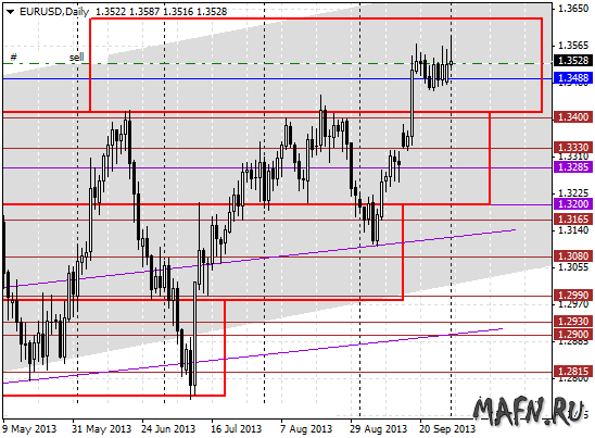 01 eurusd d