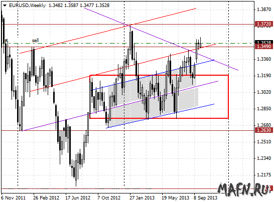 01 eurusd w