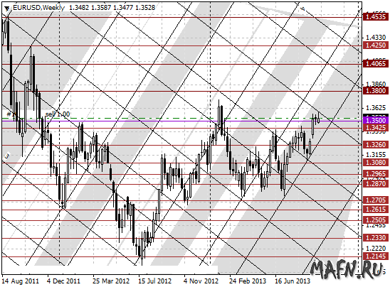 01 eurusd w m grid