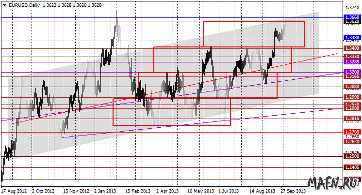 03 eurusd d