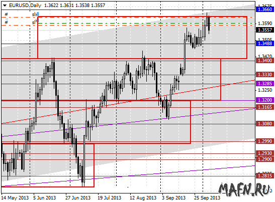 06 eurusd d