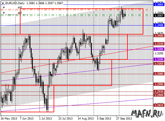 08 eurusd d