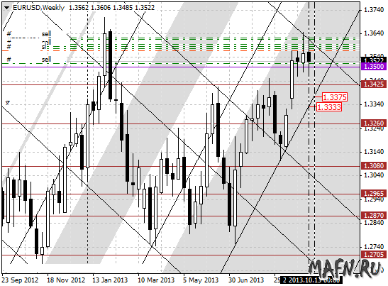 10 eurusd w m grid