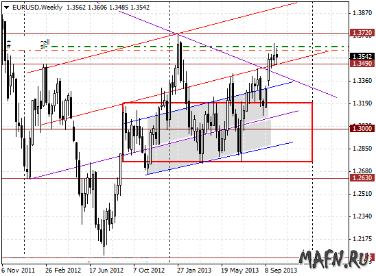 13 eurusd w