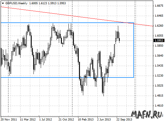 13 gbpusd w