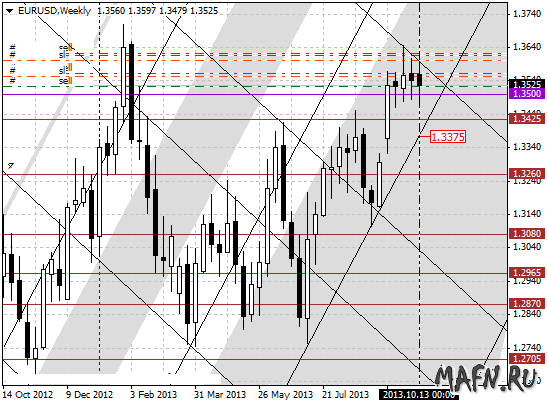 15 eurusd w m grid