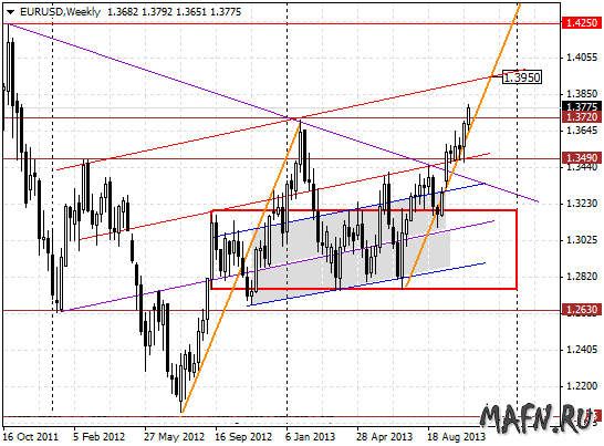 23 eurusd w