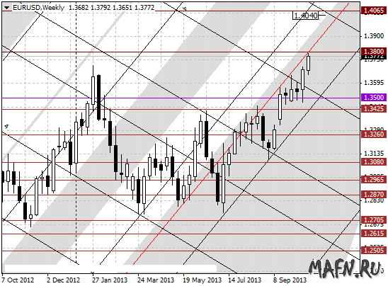 23 eurusd w m grid