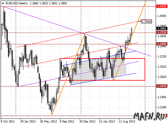 27 eurusd w