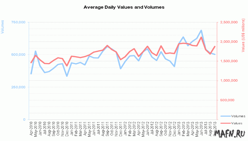 29 cls values volumes 1