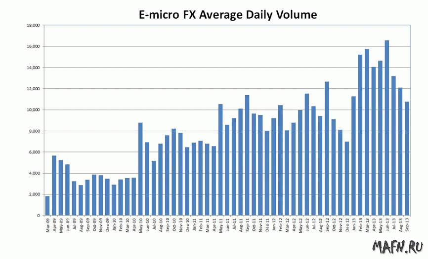 29 cme volumes e micro