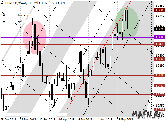 31 eurusd w m grid