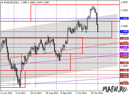 03 eurusd d