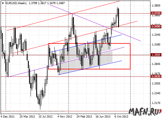 03 eurusd w