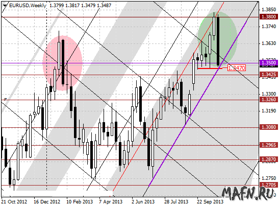 03 eurusd w m grid