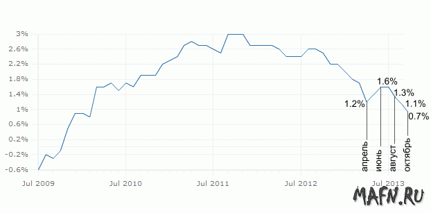 03 inflation eurozone