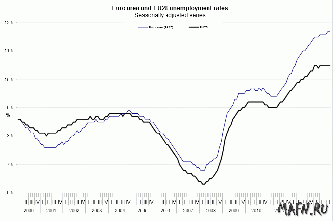 03 unemployment eurozone