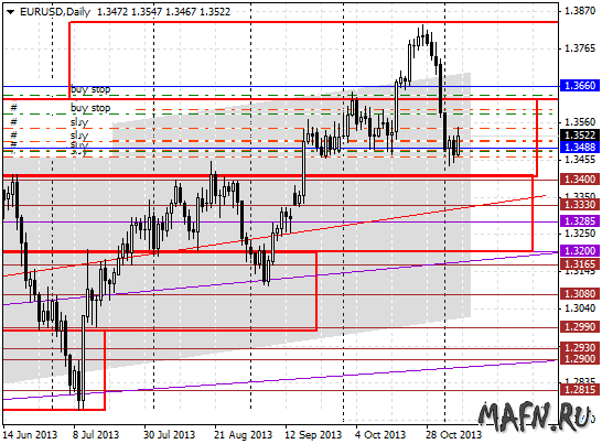 06 eurusd d