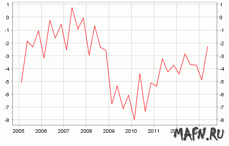 10 euro deficit or surplus