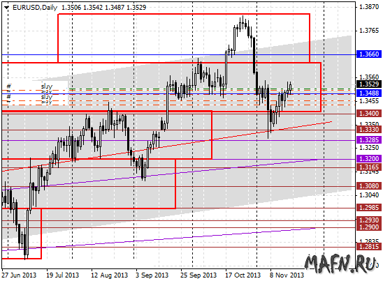 19 eurusd d