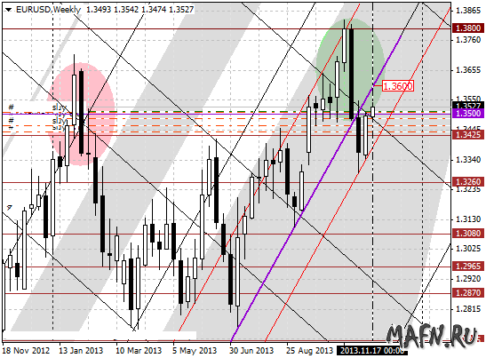 19 eurusd w m grid