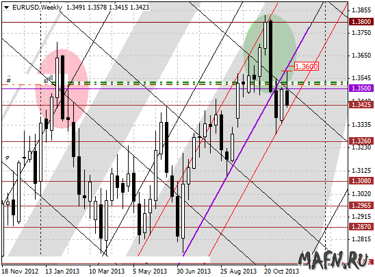 20 eurusd w m grid