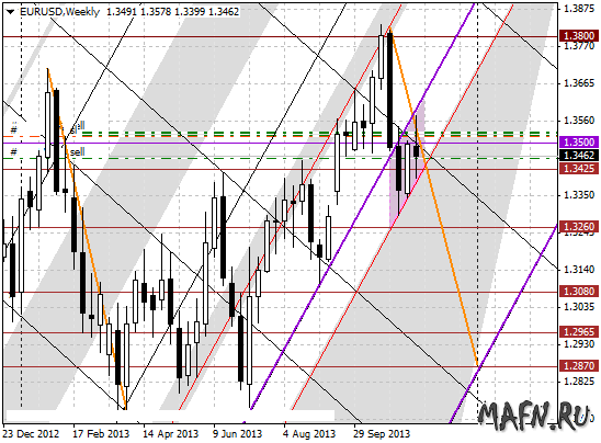 21 eurusd w m grid