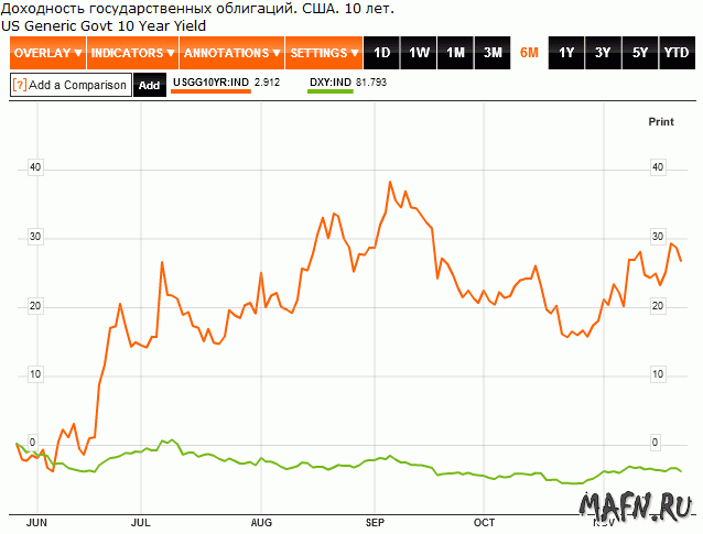 24 dxy 10y gov usa