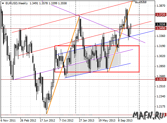 24 eurusd w