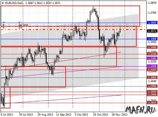 27 eurusd d