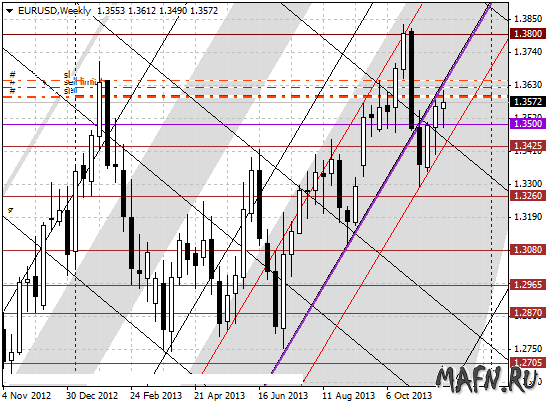 27 eurusd w m grid