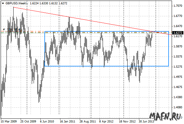 27 gbpusd w