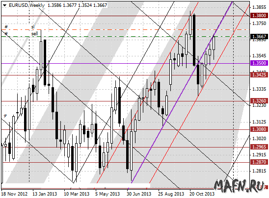 05 eurusd w m grid