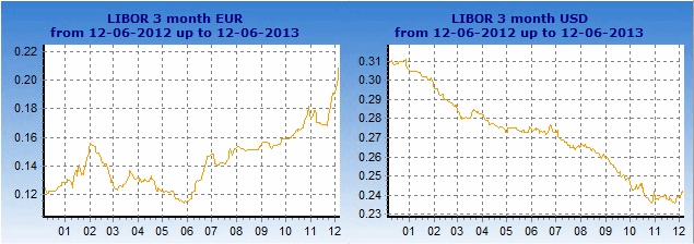 08 libor 3m