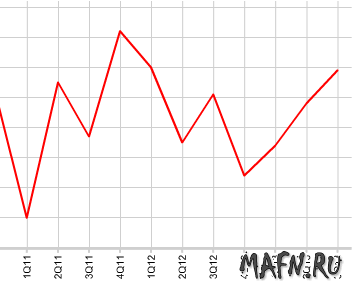 08 usa gdp