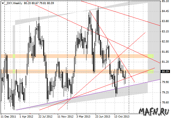 19 dxy w